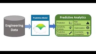 Thumbnail: SmartUQ Predictive Analytics