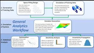 Thumbnail: SmartUQ Webinar Preview: Solving Simulation Challenges with Statistical Methods