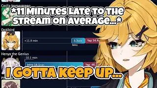 Thumbnail: The Chart That Pressured Doki To Be Punctual