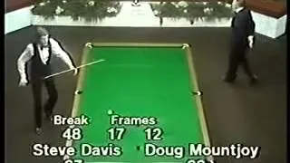 Thumbnail: 1981 World Snooker Championship Final