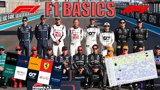 Thumbnail: Formula 1 Explained