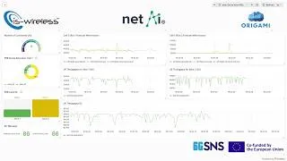 Thumbnail: DEMO: Multi-vendor xApps Scenario on ORIGAMI Platform for Interoperable O-RAN Conflict Mitigation