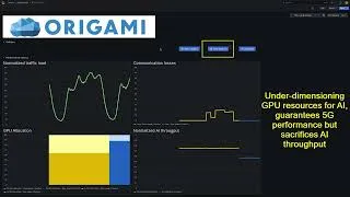 Thumbnail: Demo: Dynamic Computing Resource Allocation of Communication and AI Processing