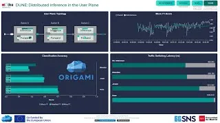 Thumbnail: Demo: Demonstrating Distributed Inference in the User Plane with DUNE