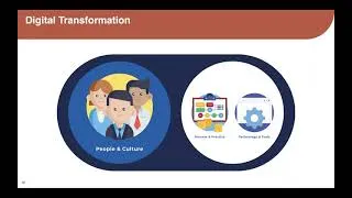 Thumbnail: Digital Bank: Banking At The Speed Of Thought