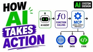 Thumbnail: How AI Agents Take Action | AI Tools, Function Calling & MCP Explained