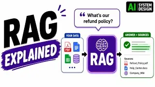 Thumbnail: How AI Answers Using Your Data | RAG Explained