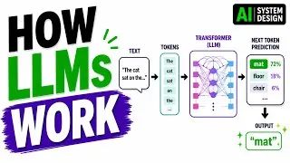 Thumbnail: System Design of Large Language Models (LLMs) | Transformers, Tokens & Next-Token Prediction