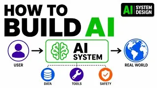 Thumbnail: AI System Design Explained | How Production AI Systems Actually Work
