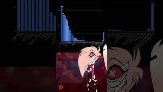 Thumbnail: How Many Swears Are There in Hazbin Hotel? #hazbinhotel