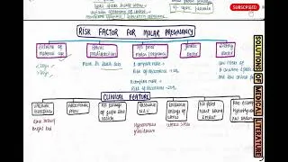 Thumbnail: Molar Pregnancy ( 🍇 )Gestational Trophoblastic Disease | Complete Lecture + Notes  | MBBS & NEET PG