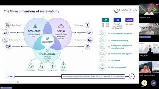 Thumbnail: Lomartov: From battery innovation to sustainable design: The SOLVE approach to SSB assessment