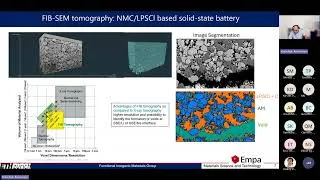 Thumbnail: EMPA: Analytical methods for Solid-State Batteries