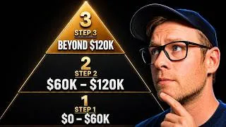 Thumbnail: The $120K+ Personal Trainer Roadmap: Where You Stand Now And The Next Steps