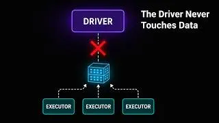 Thumbnail: Spark Executor Explained: The Mental Model Nobody Draws