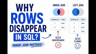 Thumbnail: Why Your SQL Query Removes Rows (INNER JOIN Mistake)