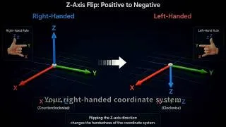 Thumbnail: The Unbending Arrows: Eigenvectors | Ep 42 of "Visualizing Linear Algebra"