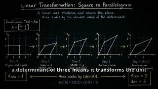 Thumbnail: How AI Finds the Best Fit When Math Fails | Ep 41 of "Visualizing Linear Algebra"