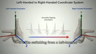 Thumbnail: Why Tiny Errors Destroy Your Solution | Ep 40 of "Visualizing Linear Algebra"