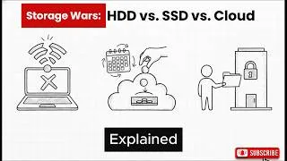 Thumbnail: Storage Wars HDD vs  SSD vs  Cloud Explained