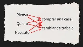 Thumbnail: Learn Spanish faster with sentence patterns