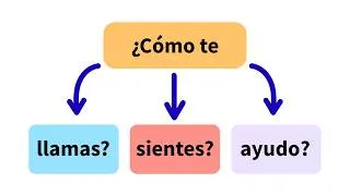 Thumbnail: Start Speaking Spanish Now | How to Introduce Yourself & Answer Questions