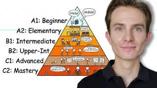 Thumbnail: The Entire Spanish Language Explained In 5 Minutes
