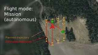 Thumbnail: Autonomous GPS-free navigation with VIO (closed loop test)