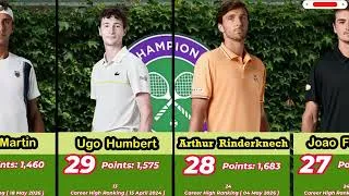 Thumbnail: WIMBLEDON 2026 New ATP Rankings HIGHLIGHT!