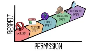 Thumbnail: Why Psychological Safety Matters for Every Team
