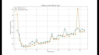 Thumbnail: Multi-Threaded Word & Term Frequency Analysis in Large Text Files