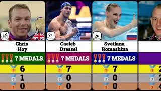 Thumbnail: Athletes with the most Olympic medals.