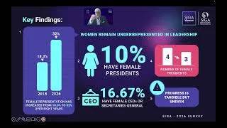 Thumbnail: SIGAWoW - 2026 SIGA Survey - #SIGAWomen