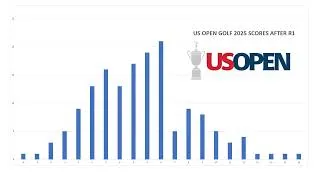 Thumbnail: US Open Golf 2025 Round 1 Recap - Oakmont Country Club Pennsylvania
