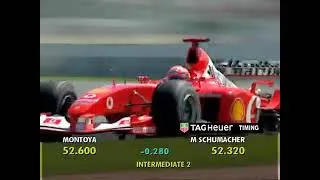 Thumbnail: Shumacher in a Ferrari was made for Pole in Melbourne 2003 #michaelschumacher #f1 #polepassion