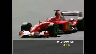 Thumbnail: Michael Schumacher takes Pole in 2003 Australia GP #f1