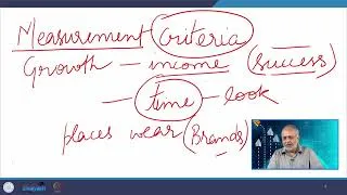 Thumbnail: Lecture 07: Change in Consumer Behaviour - 1 #swayamprabha