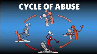 Thumbnail: The Cycle of Abuse : 4 Phases of a Toxic Relationship