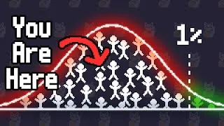 Thumbnail: Why 99% of Indie Games Are Never Released