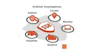 Thumbnail: SS8 End-to-End Intelligence: Turning Insights into Action