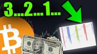Thumbnail: BITCOIN & STOCKS... WE ARE GETTING REALLY CLOSE