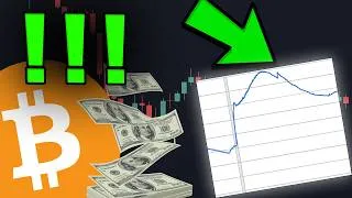 Thumbnail: THIS CHART CHANGES EVERYTHING FOR BITCOIN & STOCKS