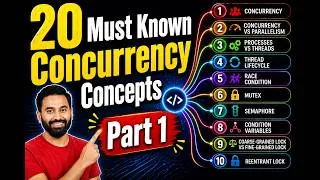 Thumbnail: Java Concurrency Complete Course | 20 Must-Know Multithreading Concepts Explained Simply | Part 1