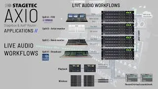Thumbnail: STAGETEC AXIO Features - Live Audio Workflows