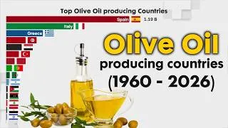 Thumbnail: Top Olive Oil Producing Countries (1960 - 2026)