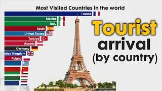 Thumbnail: Top Countries with Most Tourist  1990 - 2026