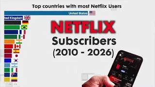Thumbnail: Netflix Users by country  from 2010 - 2026