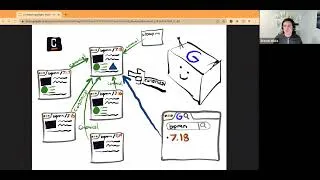 Thumbnail: Camunda documentation SEO woes