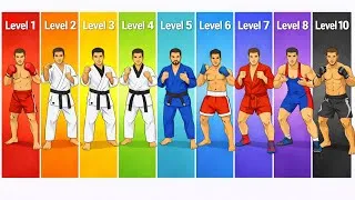 Thumbnail: Every Martial Art Explained — From Weakest to Strongest