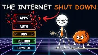 Thumbnail: What actually breaks when the internet goes down